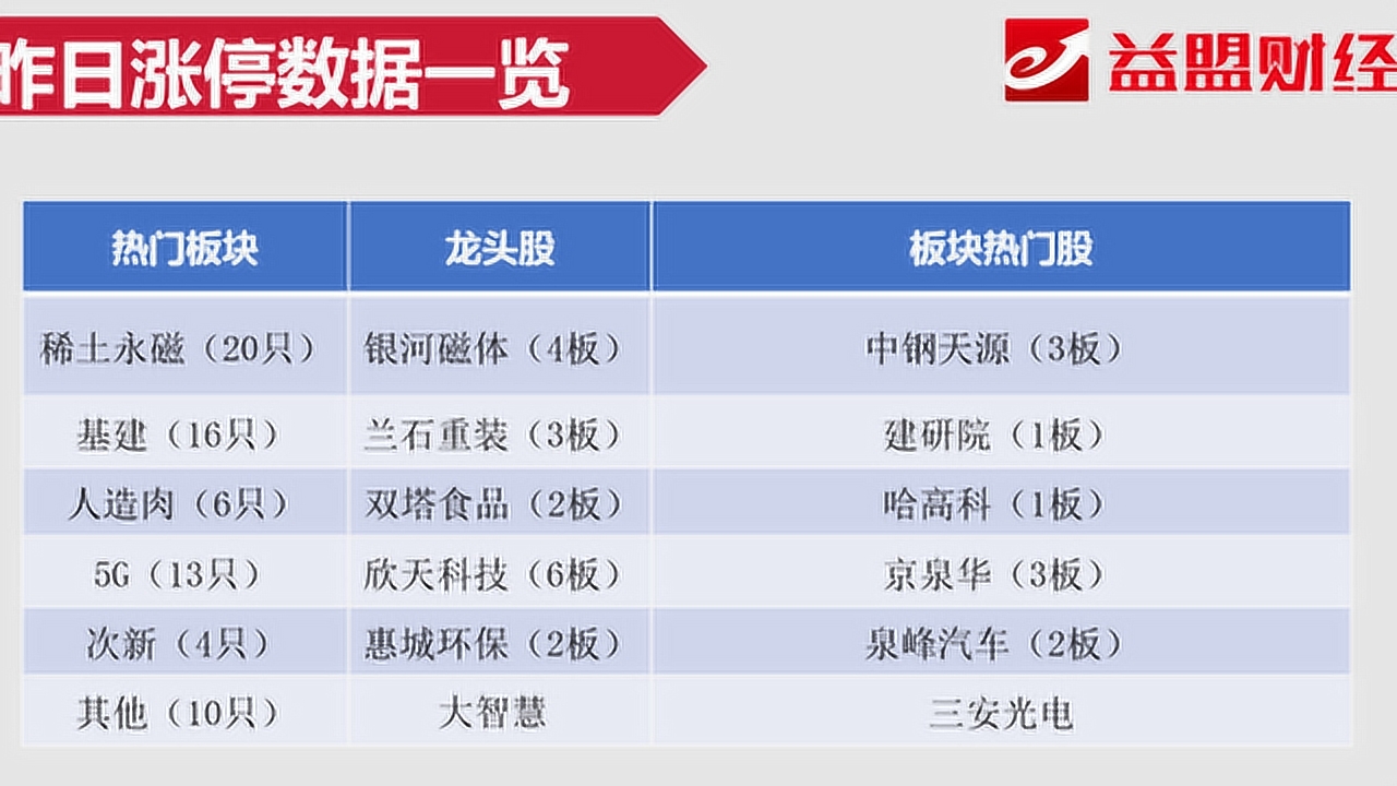 学校沿革 第113页