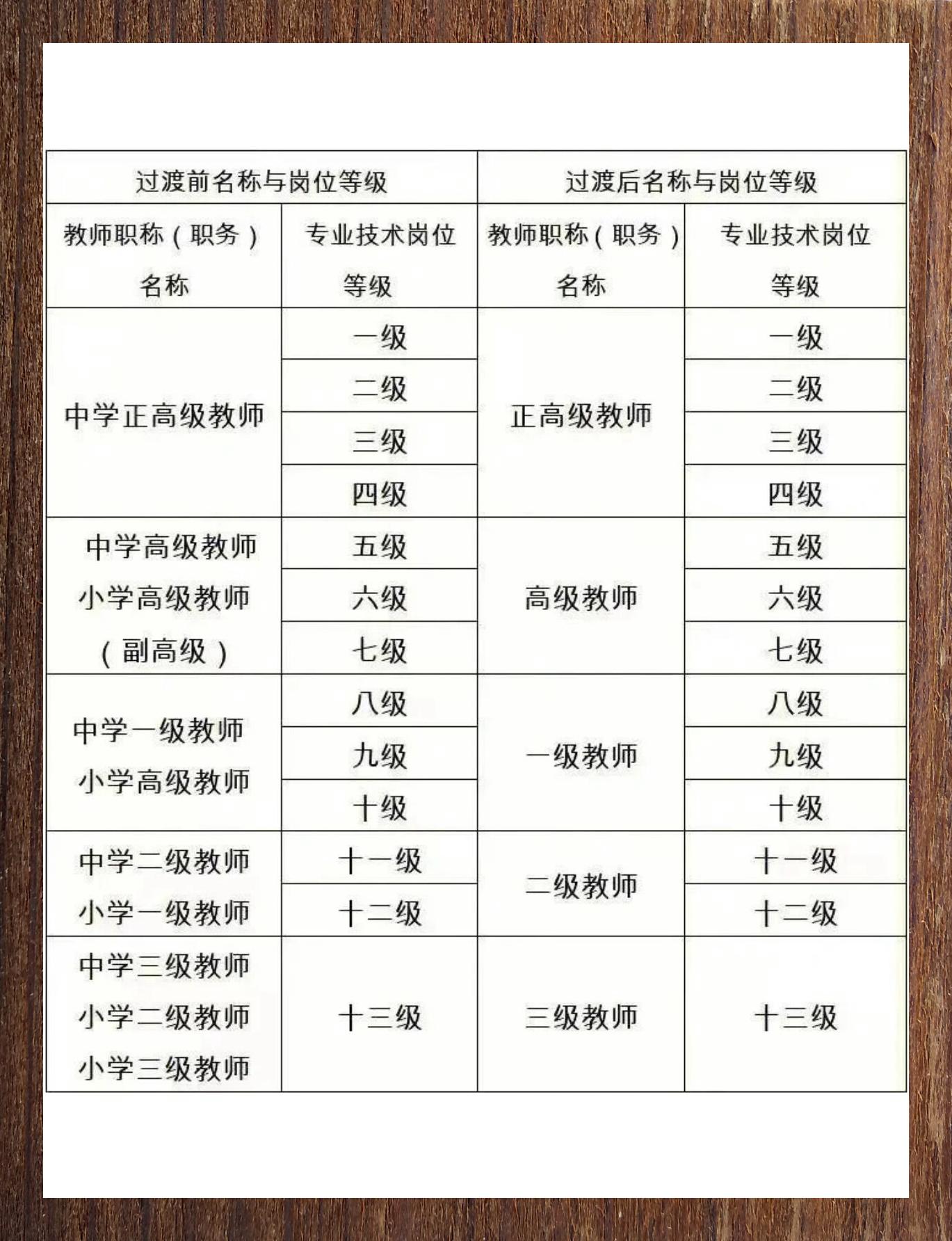 教育实验 第123页