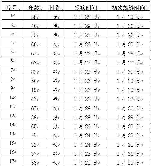 教育科研 第113页