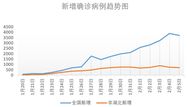 第660页