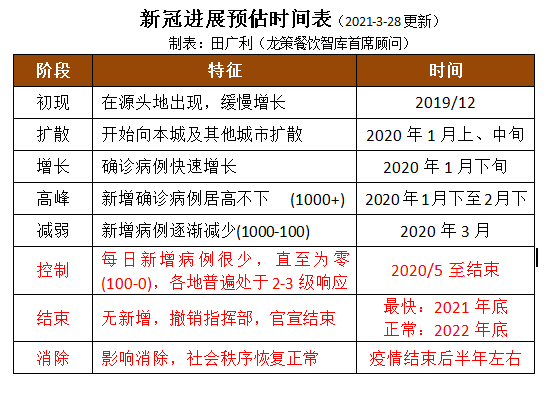 机构设置 第132页