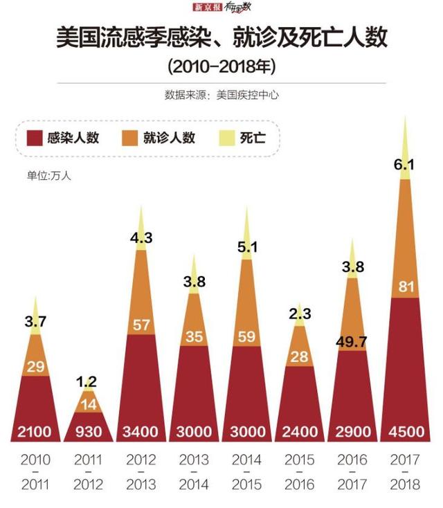 中国疫情最早情况美国