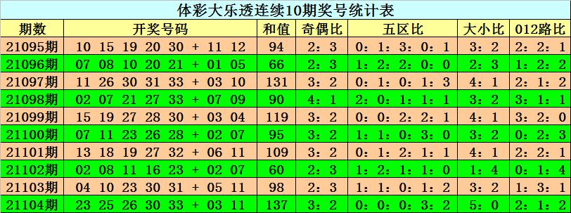 教育科研 第116页