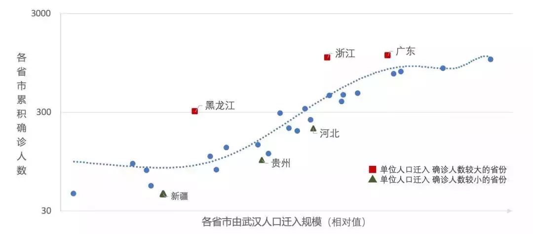 目新冠疫情最早数据