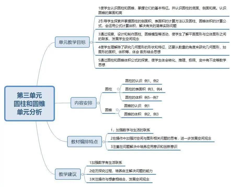 最早六下课本，回忆与启示之路