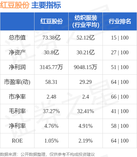 第728页