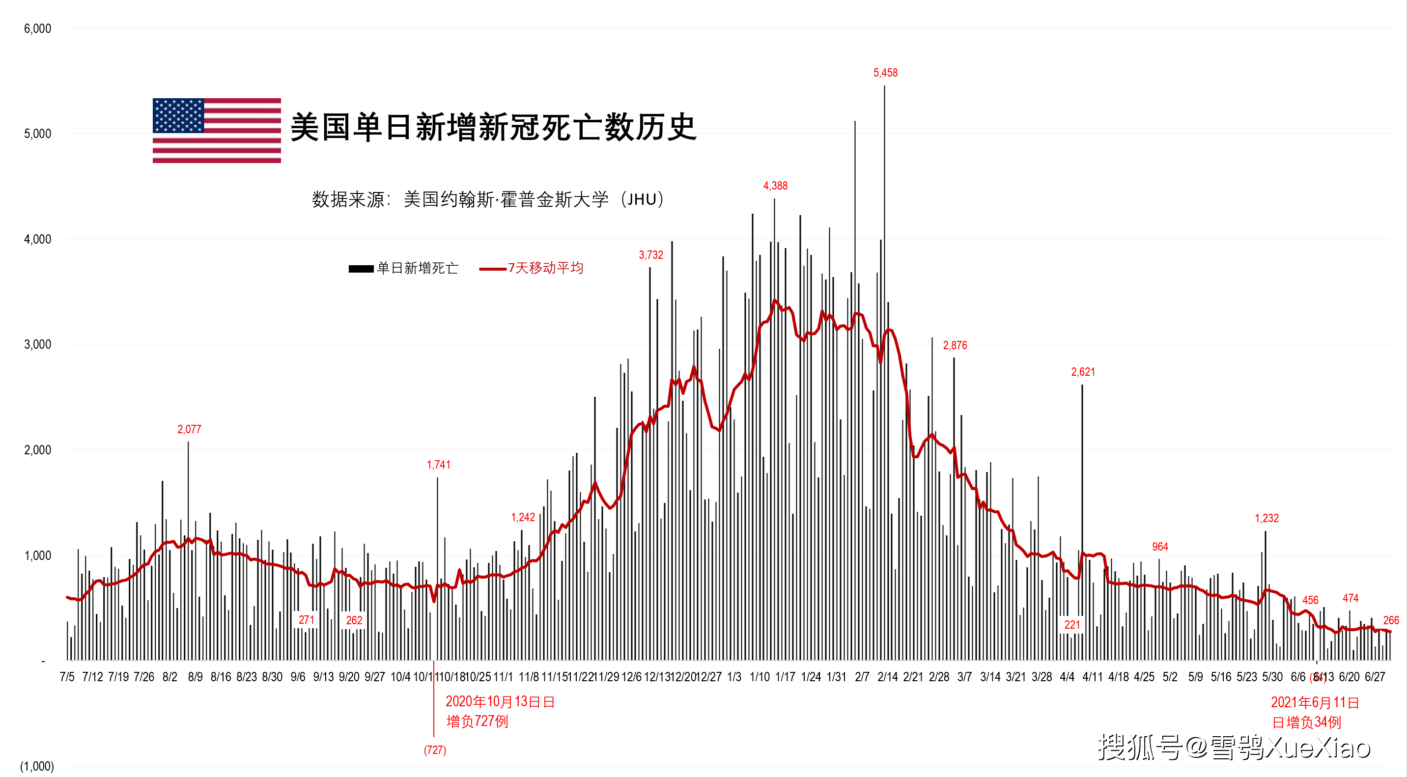 第804页