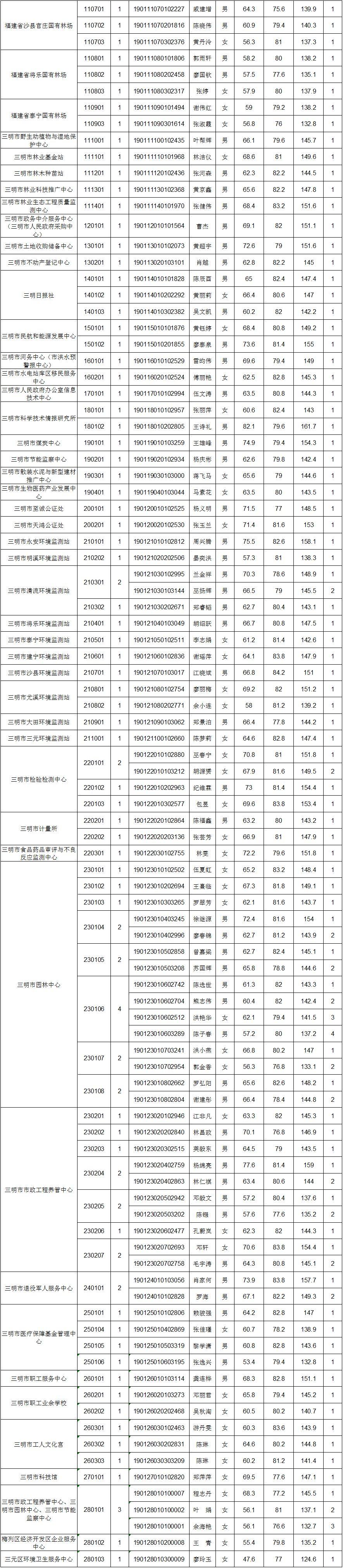 教育实验 第124页