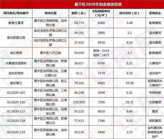 课程改革 第119页