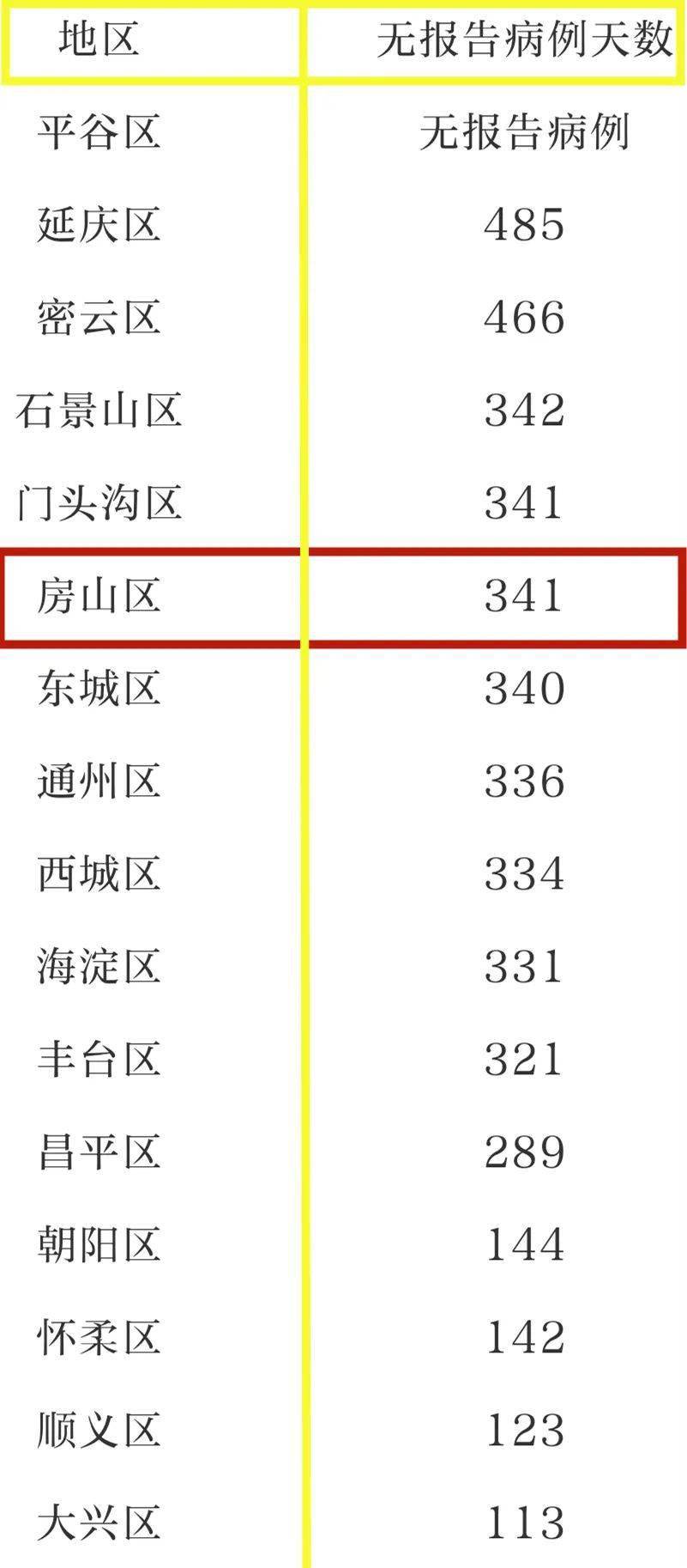 石景山区疫情最早数据情况及其影响深度分析