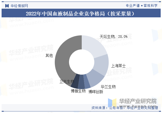 教育实验 第117页