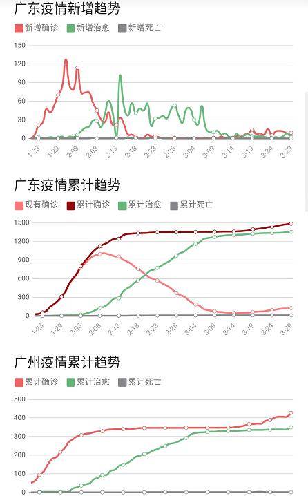 广州新冠疫情最早动态揭秘