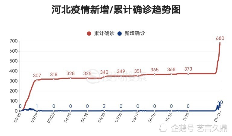 河北新冠疫情最早信息及其影响概述