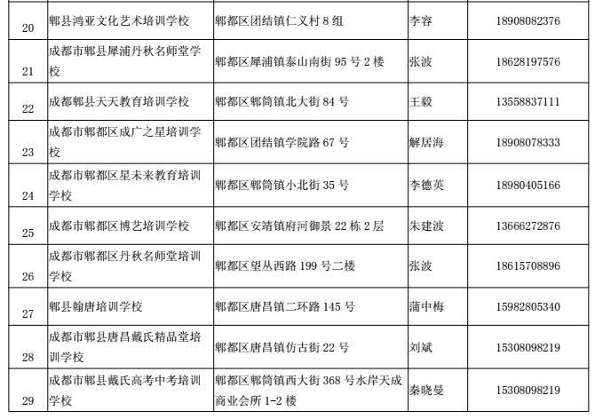 成都郫都区首份通告揭晓，开启序幕篇章