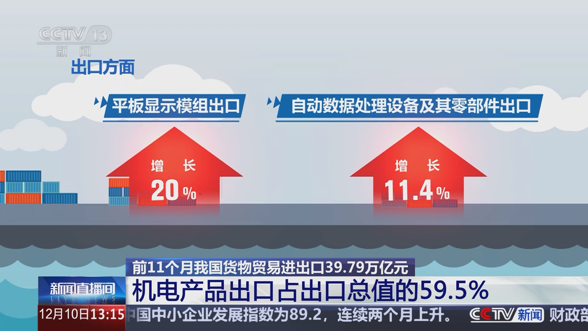 贸易新闻最早情况