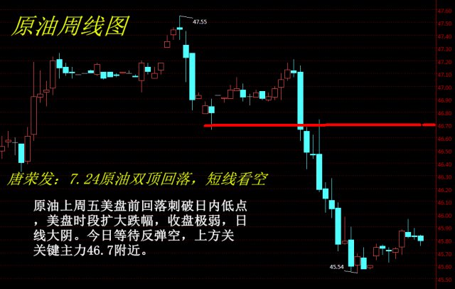 最早原油走势分析及建议