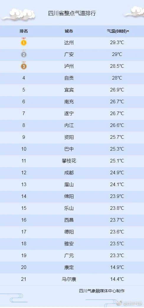 四川最早预情，历史深度与前瞻视野的交融探索