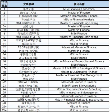 mba商学院最早排名