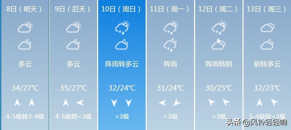 最早广西气象台预报