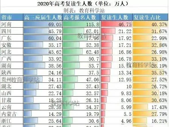 江苏最早高考分数