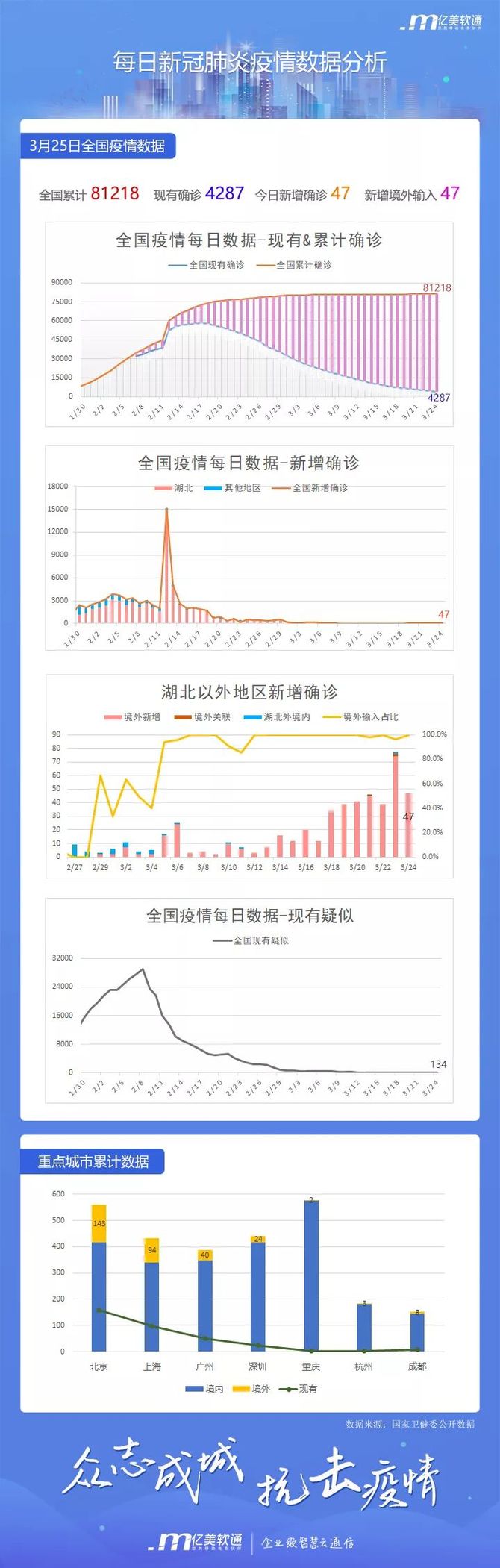 机构设置 第90页