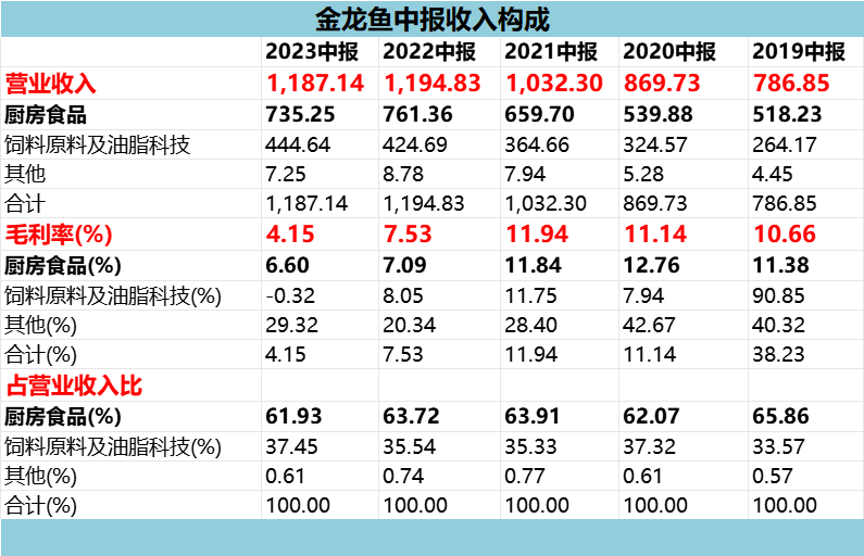 教育实验 第82页