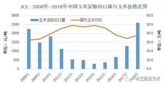 广西最早玉米价格