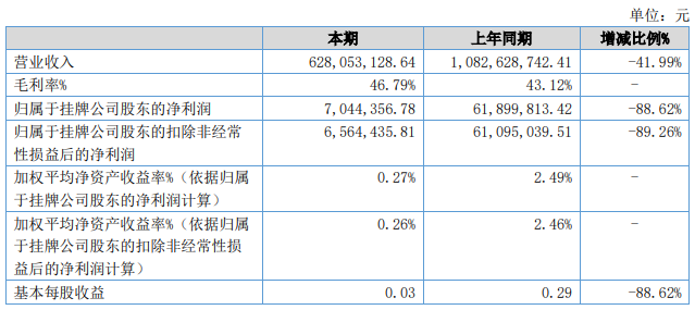 培育钻石最早报价表