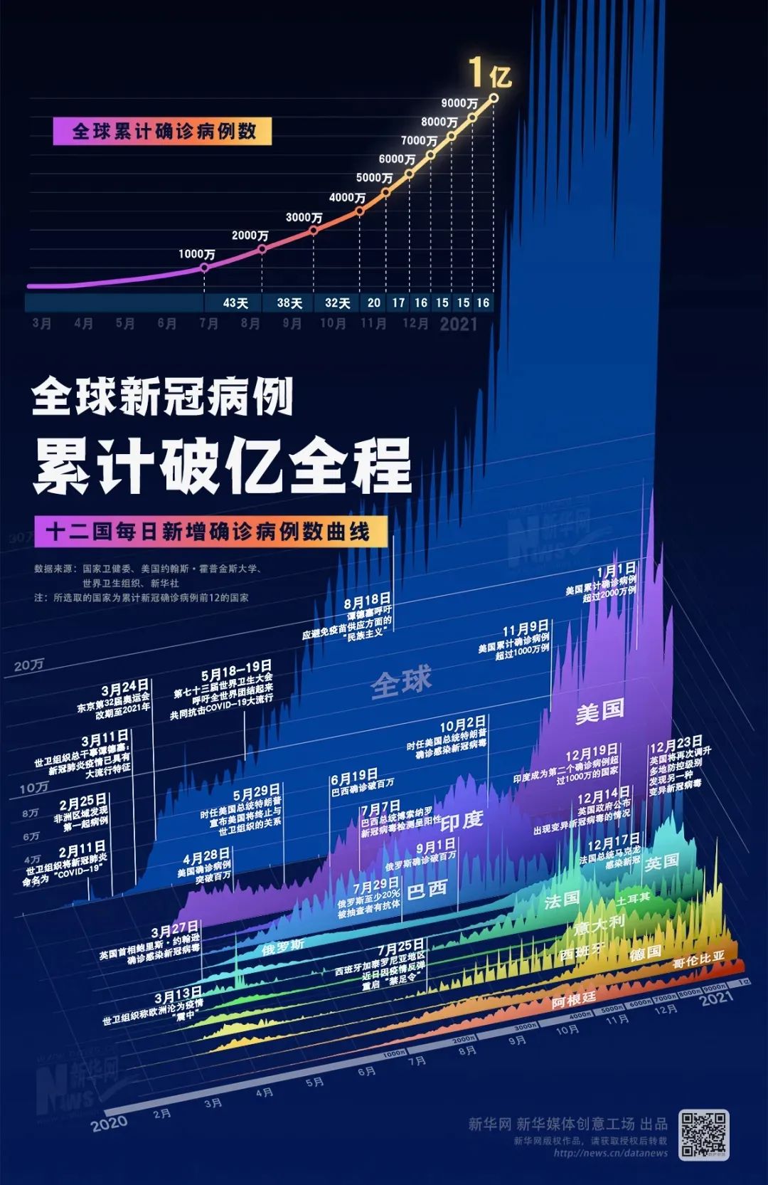 新冠疫情最早数据视频