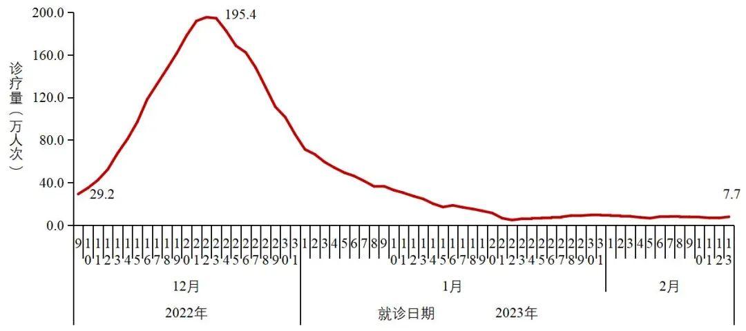 教育实验 第78页