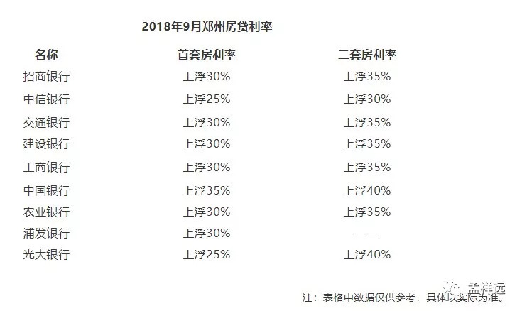 洛阳房贷利率的历史演变与当下现状，从早期利率看发展轨迹