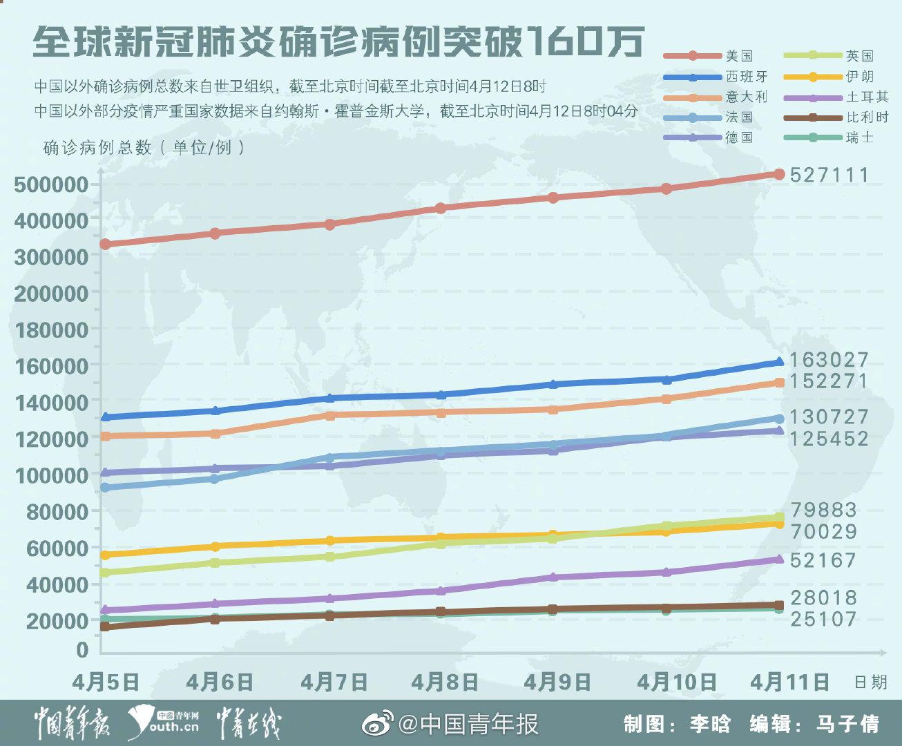 国内新冠疫情最早动态