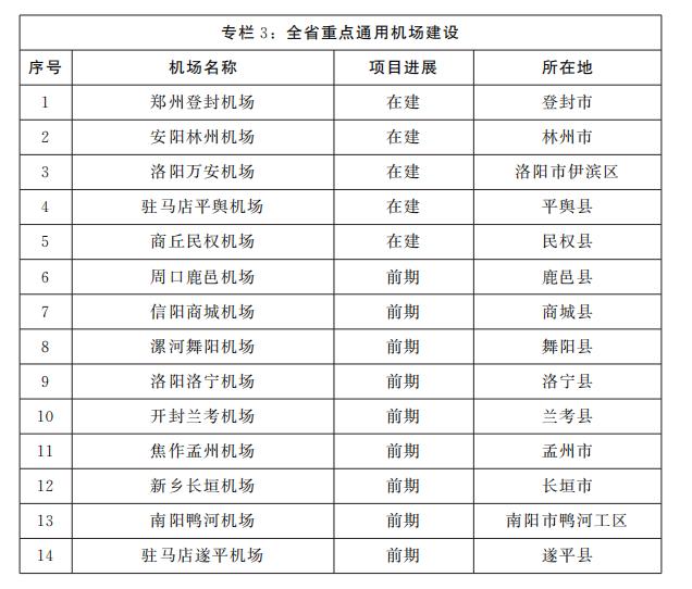 新县机场的早期情况概述