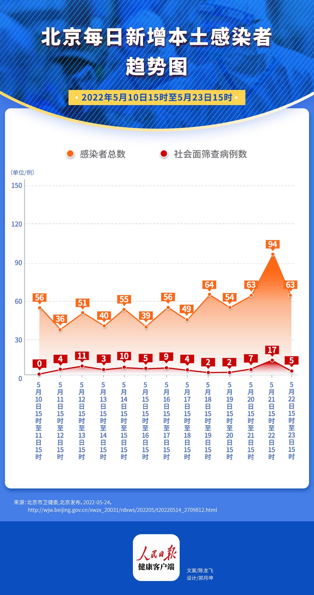 北京新疫情股市最早预测