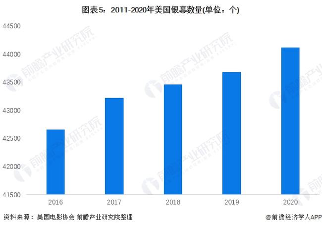 美国疫情最早情况分析