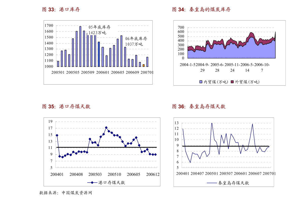 第479页