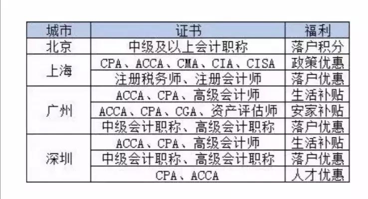 最早的高级职称证书，历史沿革与影响分析