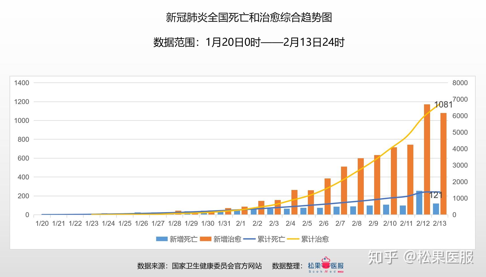 疫情最早数据情况未更新及其影响与反思