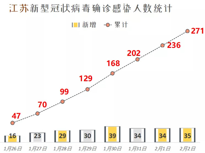 课程改革 第54页