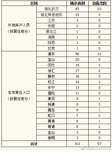 学校沿革 第58页