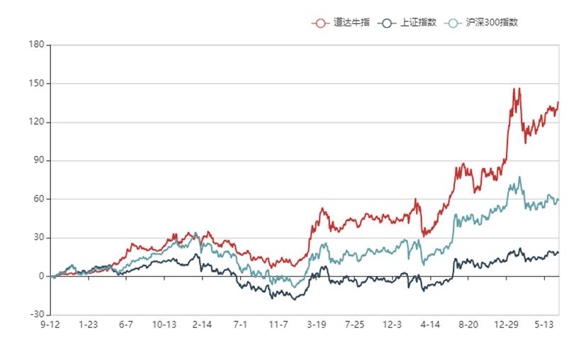 2025年3月 第347页