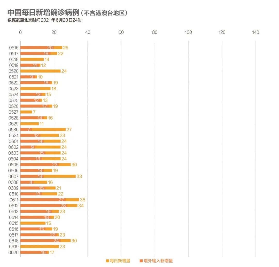 新冠新疫情最早数