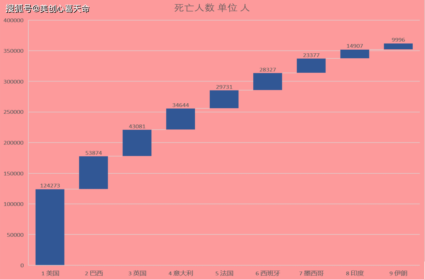 2025年3月 第374页