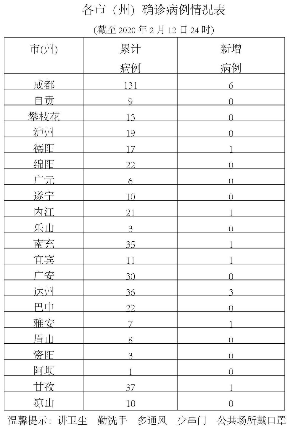 2025年3月 第369页