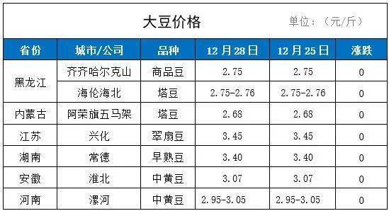 学校沿革 第51页