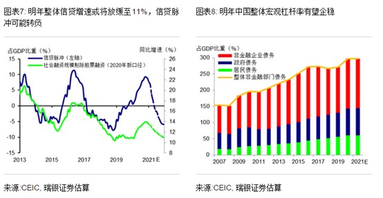 最早一期分析，先行洞察探索未知领域