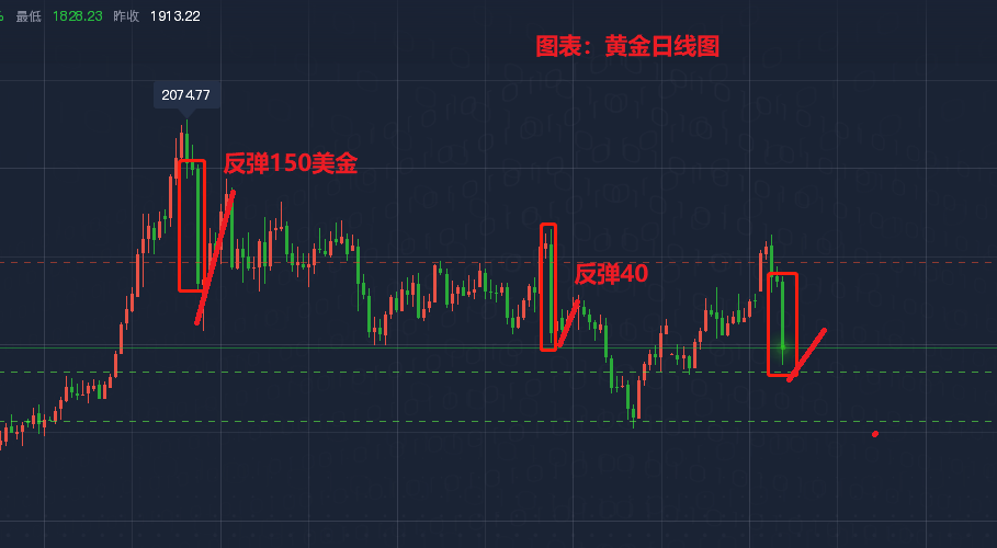 黄金白银价格走势的早期分析与预测报告