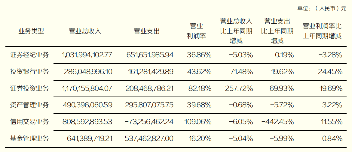 机构设置 第50页