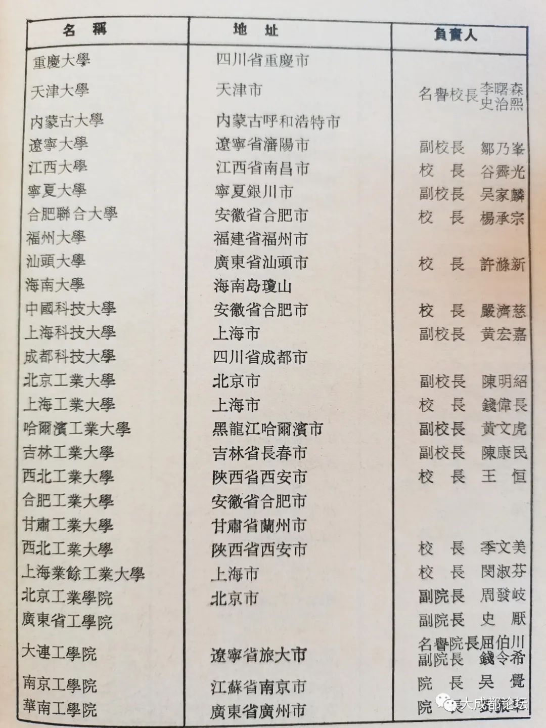 最早正规大学名单