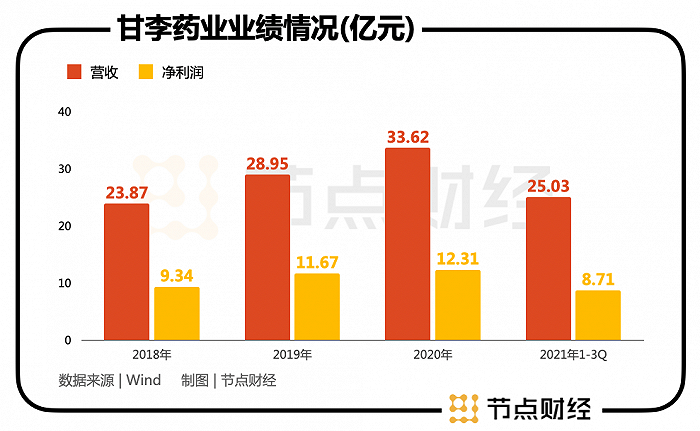 教育实验 第21页